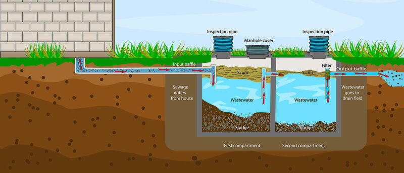  How Septic Tank Was Invented? 