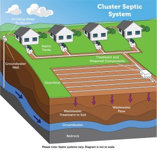A Brief History of Septic Systems