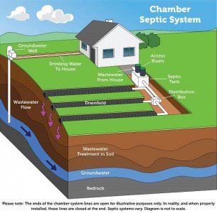 Environmental and Health Concerns of Septic Tanks